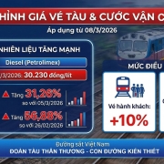THÔNG BÁO ĐIỀU CHỈNH GIÁ VÉ HÀNH KHÁCH VÀ CƯỚC VẬN CHUYỂN HÀNG HÓA Từ ngày 8/3/2026