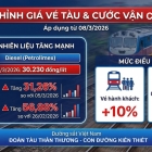 THÔNG BÁO ĐIỀU CHỈNH GIÁ VÉ HÀNH KHÁCH VÀ CƯỚC VẬN CHUYỂN HÀNG HÓA Từ ngày 8/3/2026