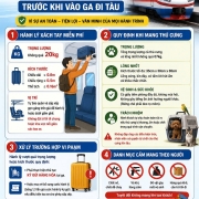 Thông Báo Mới: Siết Chặt Kiểm Soát Hành Lý Xách Tay Khi Đi Tàu