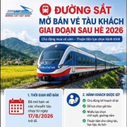 Ngành Đường Sắt Mở Bán Vé Tàu Sau Hè 2026